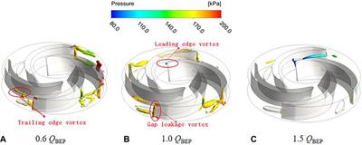 Numerical and Experimental Analysis of Influence of Impeller Structures on Slurry Pump Performance